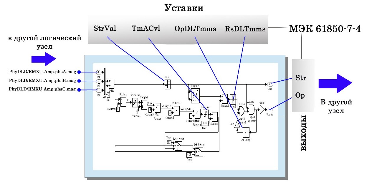 Рисунок 4: Логический узел