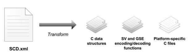 SCDtoC