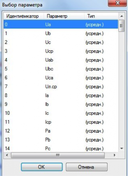 Рис. 5. Список параметров уставок.