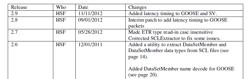 SkunkworksFunctionality