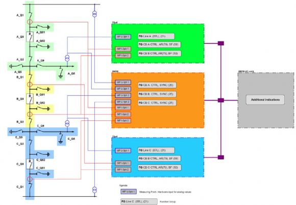 Архитектура РЗА для полуторной схемы РУ