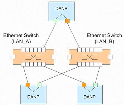 PRP on switches