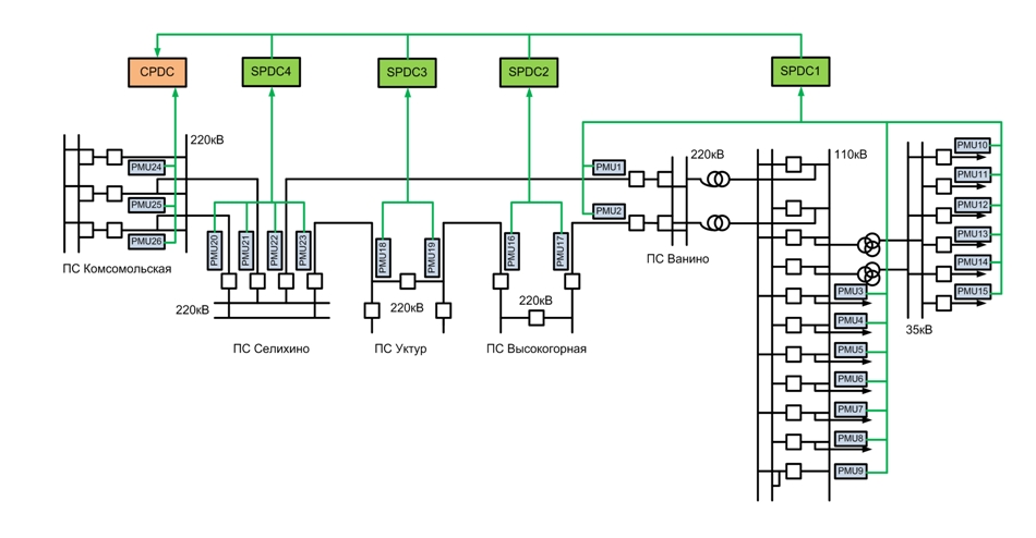 рис.2 СВИ Ванино