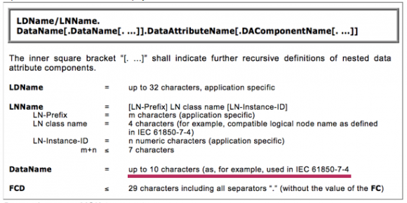 Фрагмент МЭК 61850-7-2