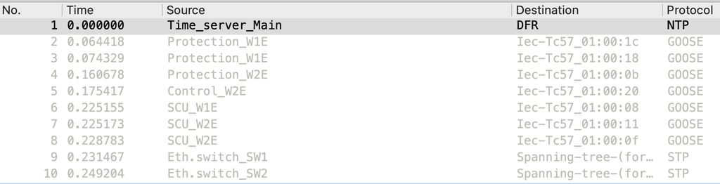 User-defined IED names displayed in Wireshark instead of MAC and IP addresses