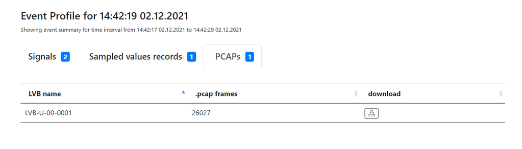 Tekvel Park event profile with PCAP file download