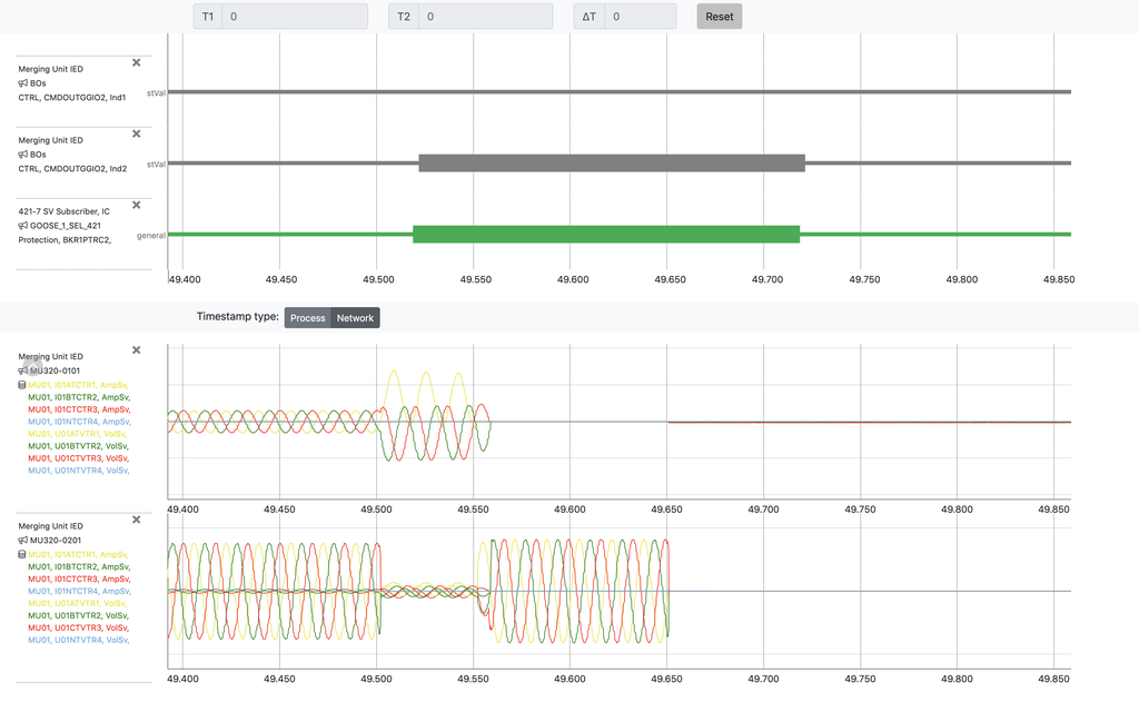 Waveform visualization based on GOOSE and Sampled Values data in Tekvel Park