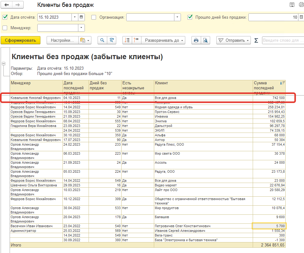 Клиенты без продаж (забытые клиенты)