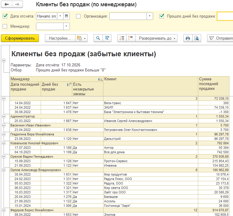 Клиенты без продаж (забытые клиенты)