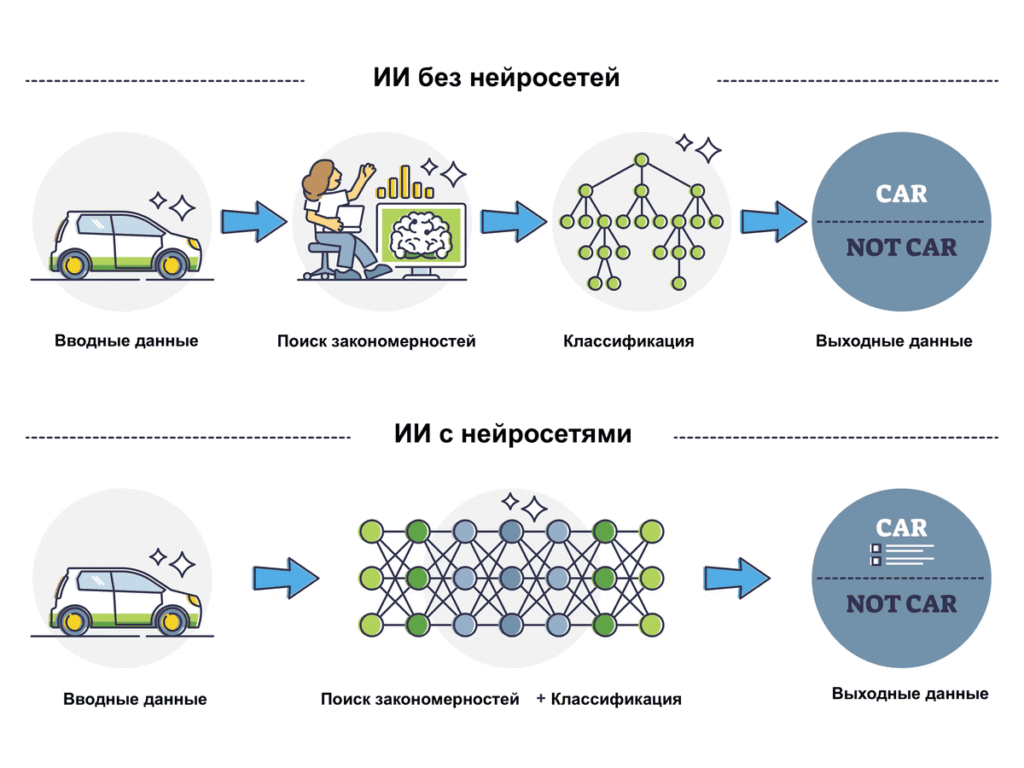 Преимущества использования гига нейросети