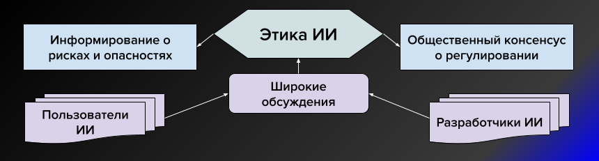 Безопасность и этические аспекты использования