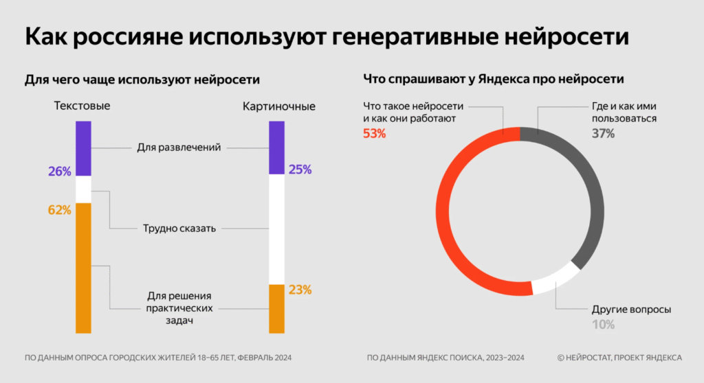 Заключение: перспективы и советы новичкам
