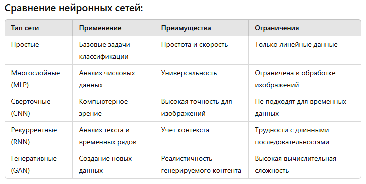Преимущества и отличия ГигаЧата от зарубежных аналогов