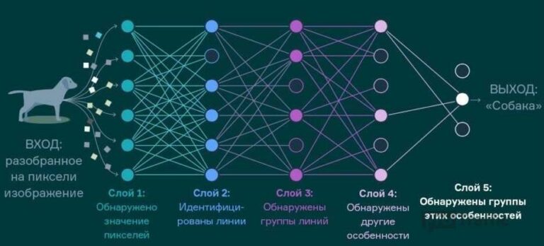Введение: почему нейросети меняют веб-разработку