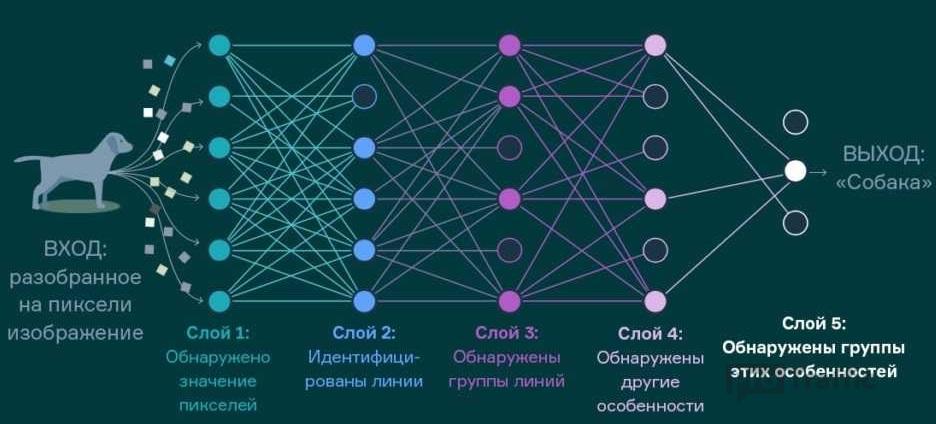Введение: почему нейросети меняют веб-разработку