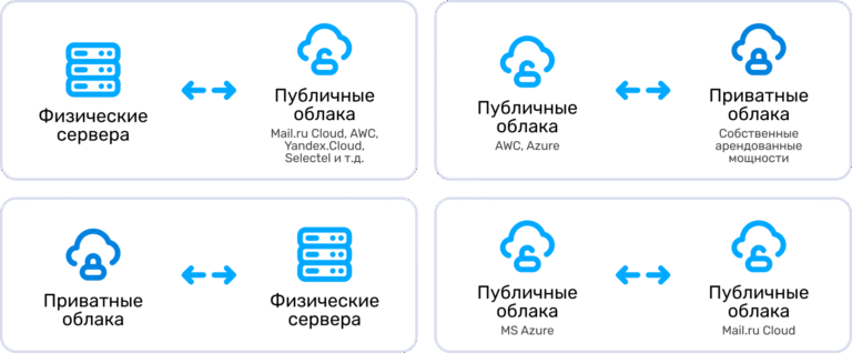 Выбор оптимального хранилища для файлов: сравнение локальных решений и облака Yandex Cloud на базе S3