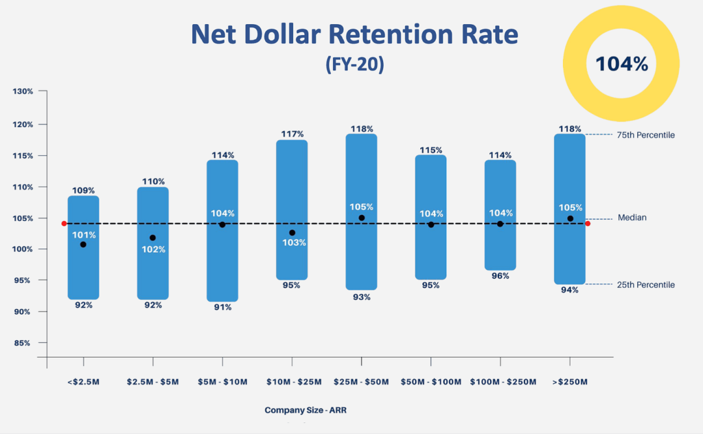 Аналитика подписочных бизнесов: роль метрики Net Dollar Retention (NDR)