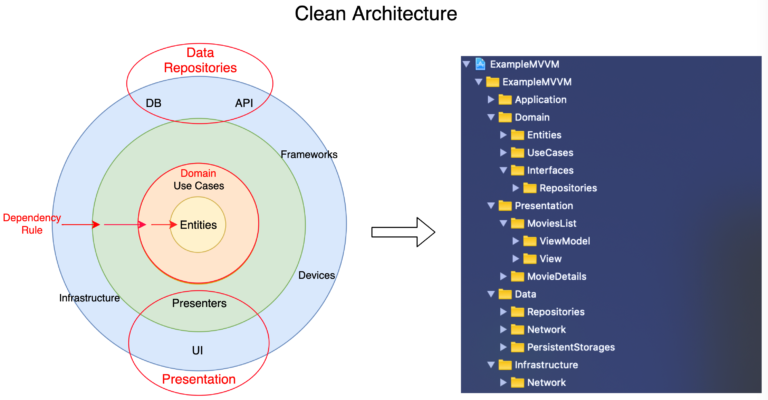 Практическое применение Clean Architecture на фронтенде: опыт и рекомендации