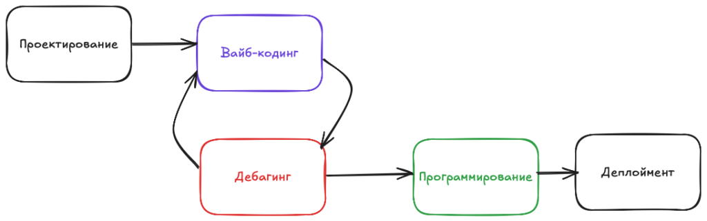 Разработка системы памяти для ИИ-агентов: опыт Tencent и ключевые методы повышения эффективности