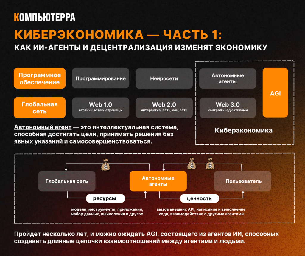 Google меняет подход к поиску: как новые «информационные агенты» повлияют на экономику веба