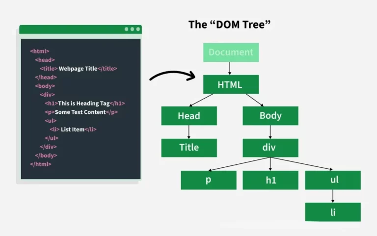 Переход от классического DOM к canvas: новая эра веб-интерфейсов?