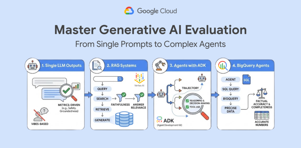Разработка навыков для AI-агентов: новые подходы и инструменты от Google Cloud