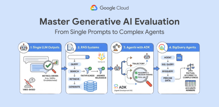 Разработка навыков для AI-агентов: новые подходы и инструменты от Google Cloud