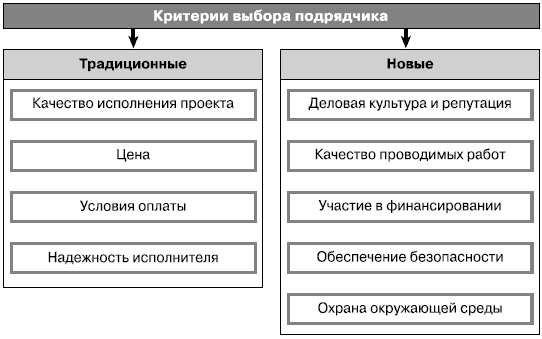 Ключевые критерии выбора подрядчика по разработке программных продуктов: аналитический обзор