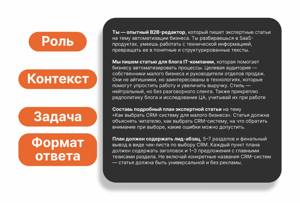 Обзор эффективных промтов для работы с текстом: редактура, стиль и структура