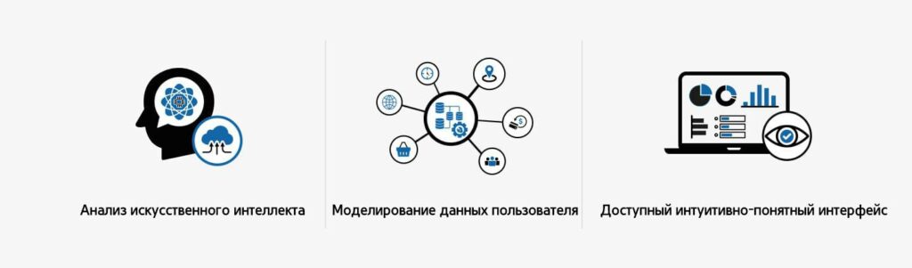 Разработка и применение миниатюрных устройств для отслеживания запросов к нейросетям: обзор современных решений