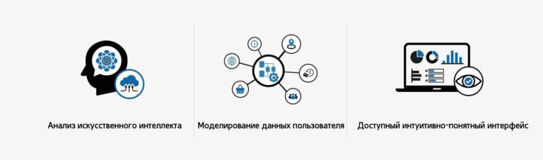 Разработка и применение миниатюрных устройств для отслеживания запросов к нейросетям: обзор современных решений