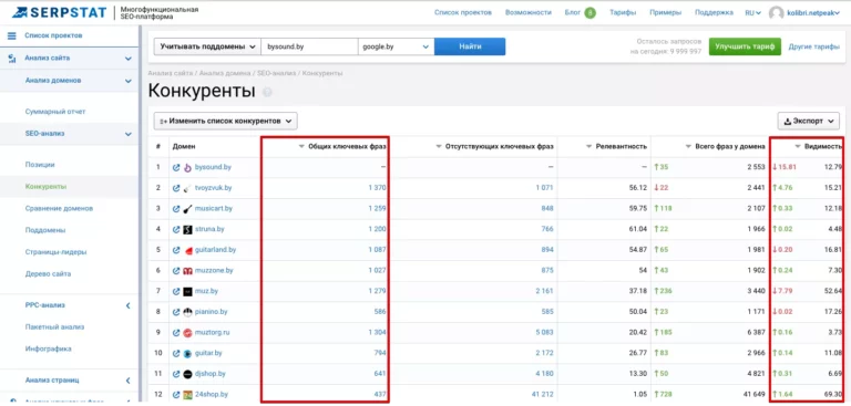Оценка сложности SEO-ниш в 2026 году: Новые подходы к анализу конкуренции