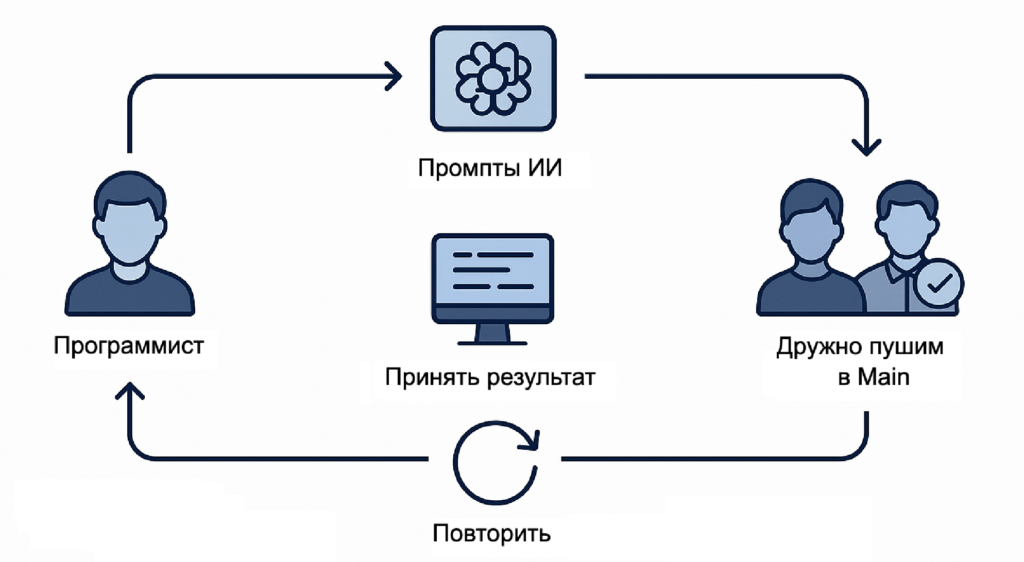 Оптимизация работы с API: стратегия предварительного прогрева кеша для сокращения времени отклика