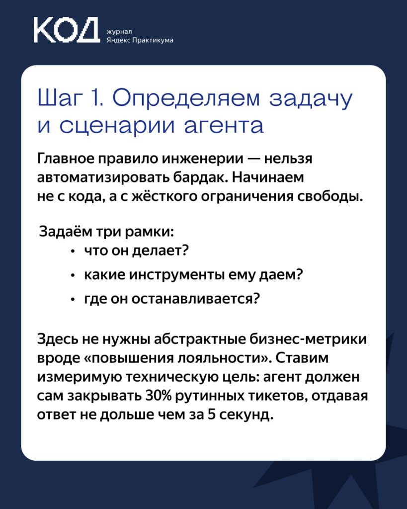 10 шагов создания цифрового AI-ассистента: подробный обзор от журнала «Код»