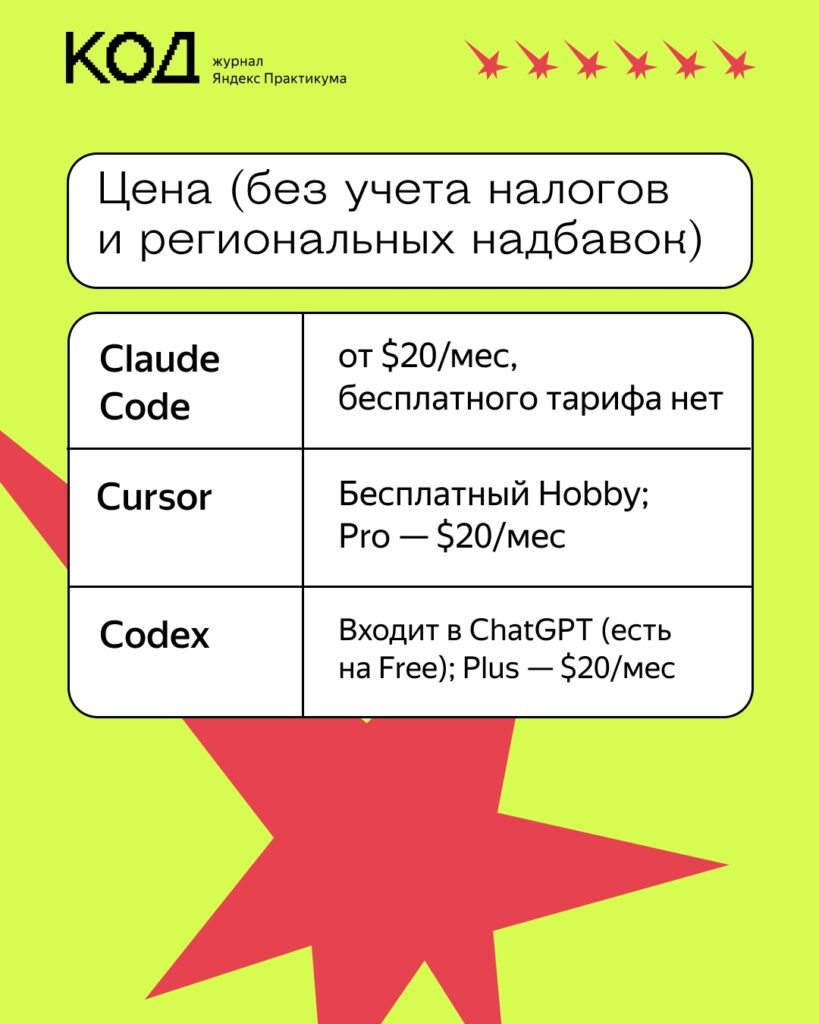 Три способа делегирования кодинга нейросети: аналитический обзор