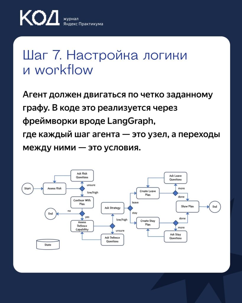 10 шагов создания цифрового AI-ассистента: подробный обзор от журнала «Код»
