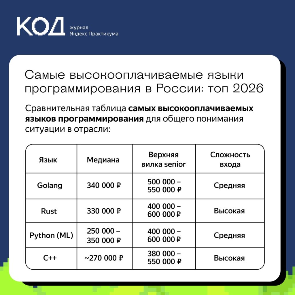 Анализ рынка IT-зарплат в России в 2026 году: ключевые специализации и навыки