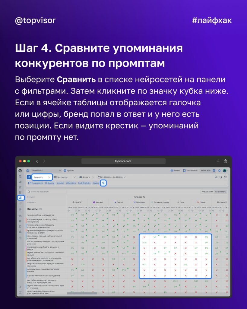 Аналитика конкурентов в SEO с помощью AI-трекера от Topvisor: обзор возможностей и практические советы