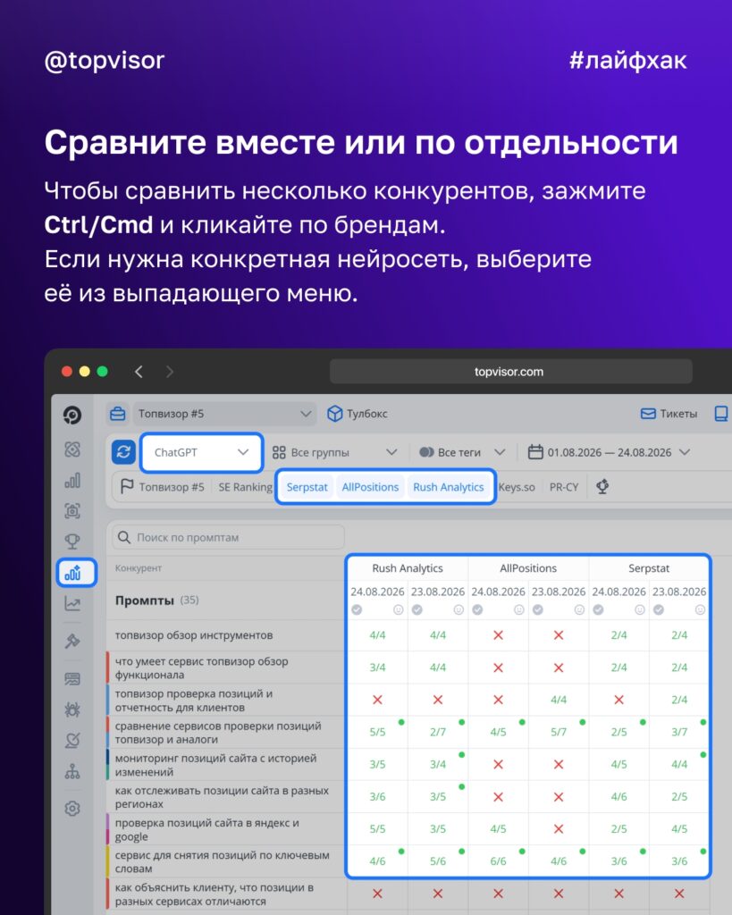 Аналитика конкурентов в SEO с помощью AI-трекера от Topvisor: обзор возможностей и практические советы