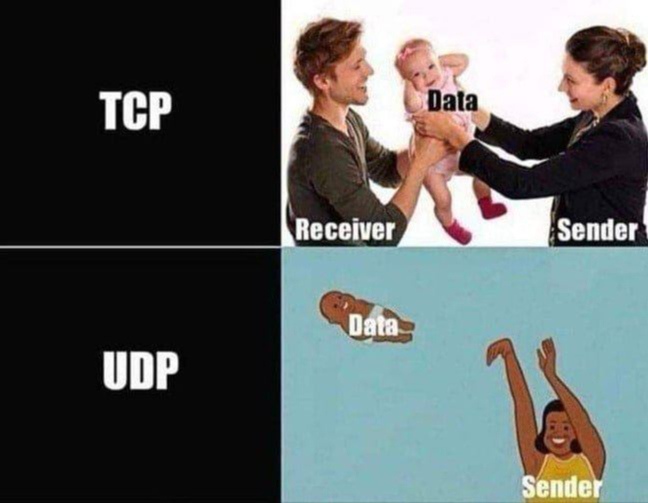 Основы работы интернета: TCP/IP, DNS, порты и сокеты в деталях