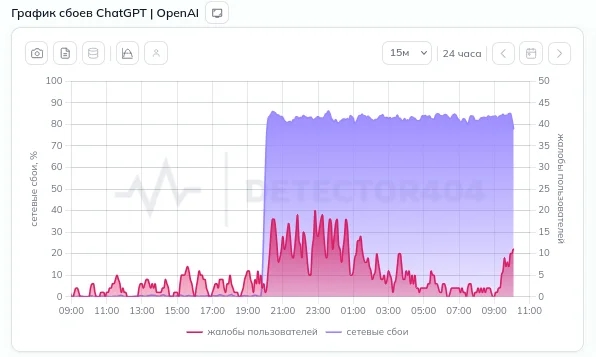 Проблемы с доступом к ChatGPT в России: анализ ситуации и технические детали