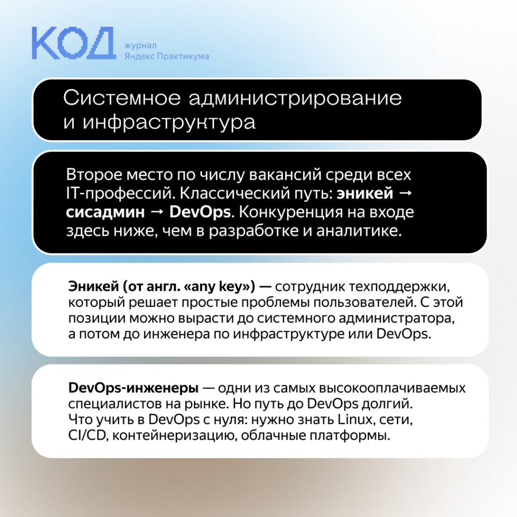 Конкуренция в IT-сфере растет, но возможности для старта сохраняются