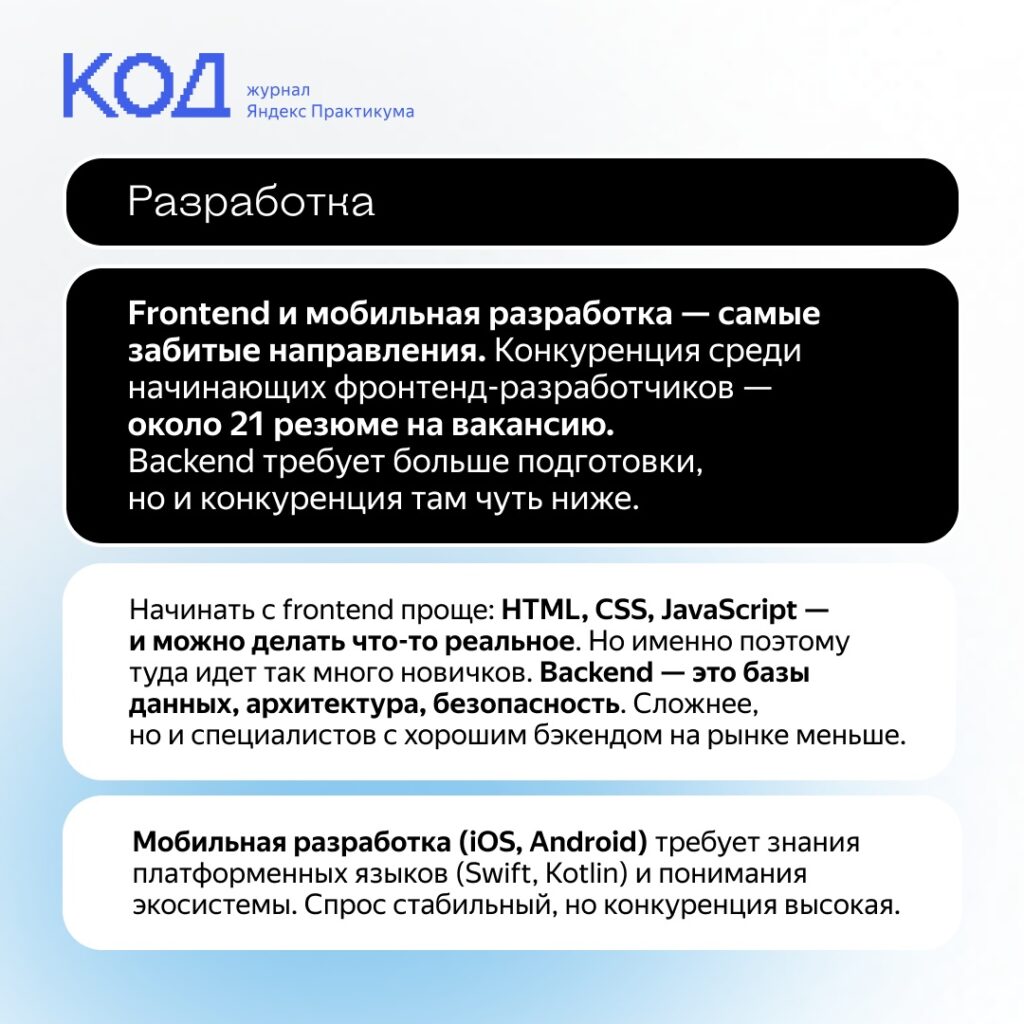 Конкуренция в IT-сфере растет, но возможности для старта сохраняются