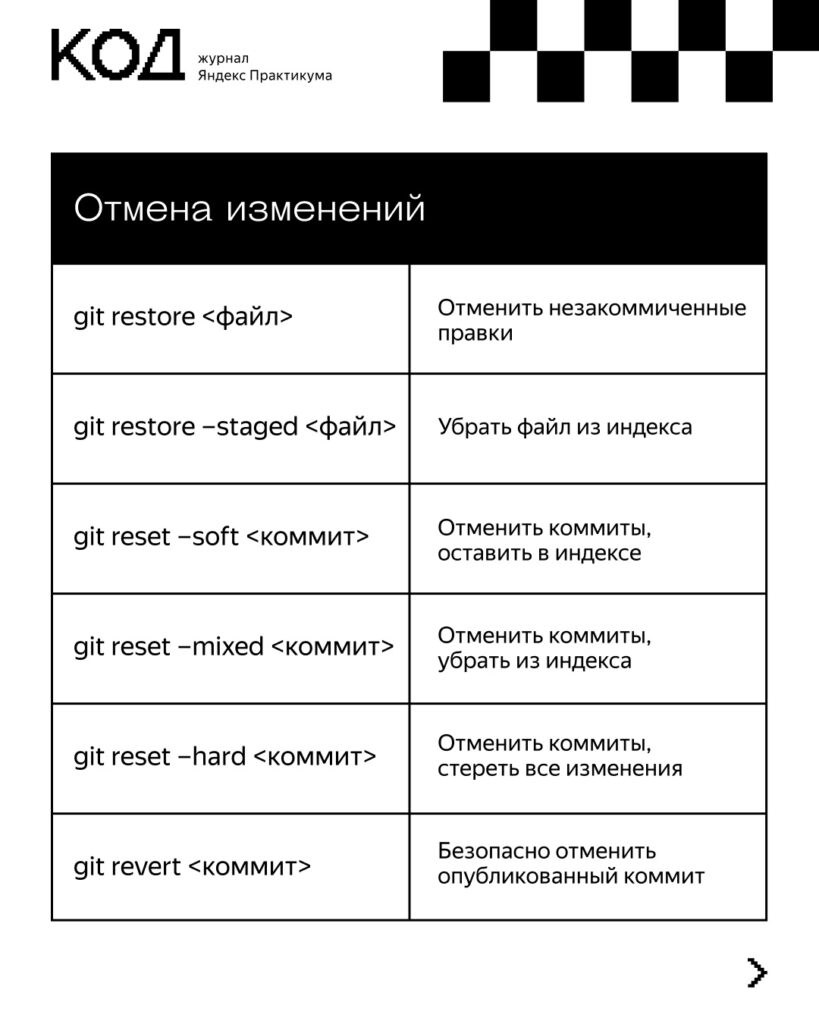 Оптимизация рабочего процесса: команды терминала для завершения разработки
