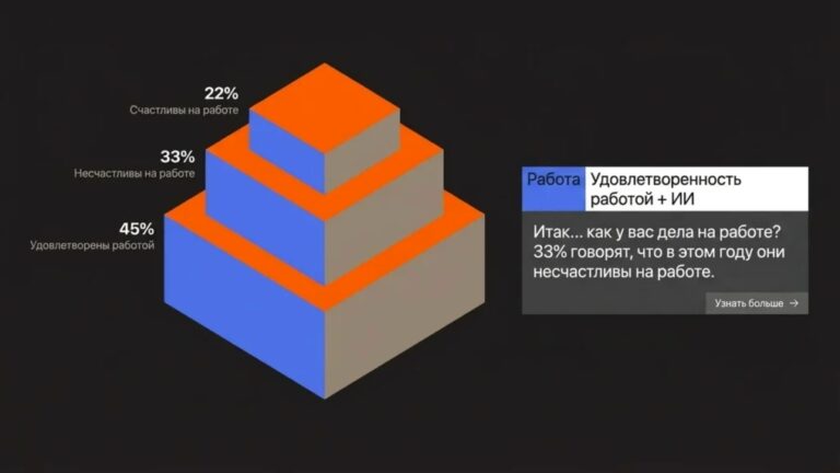 Использование искусственного интеллекта среди разработчиков: статистика и уровень удовлетворенности