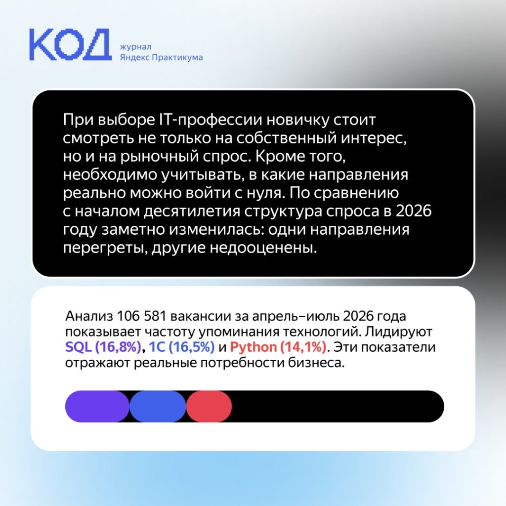 Конкуренция в IT-сфере растет, но возможности для старта сохраняются