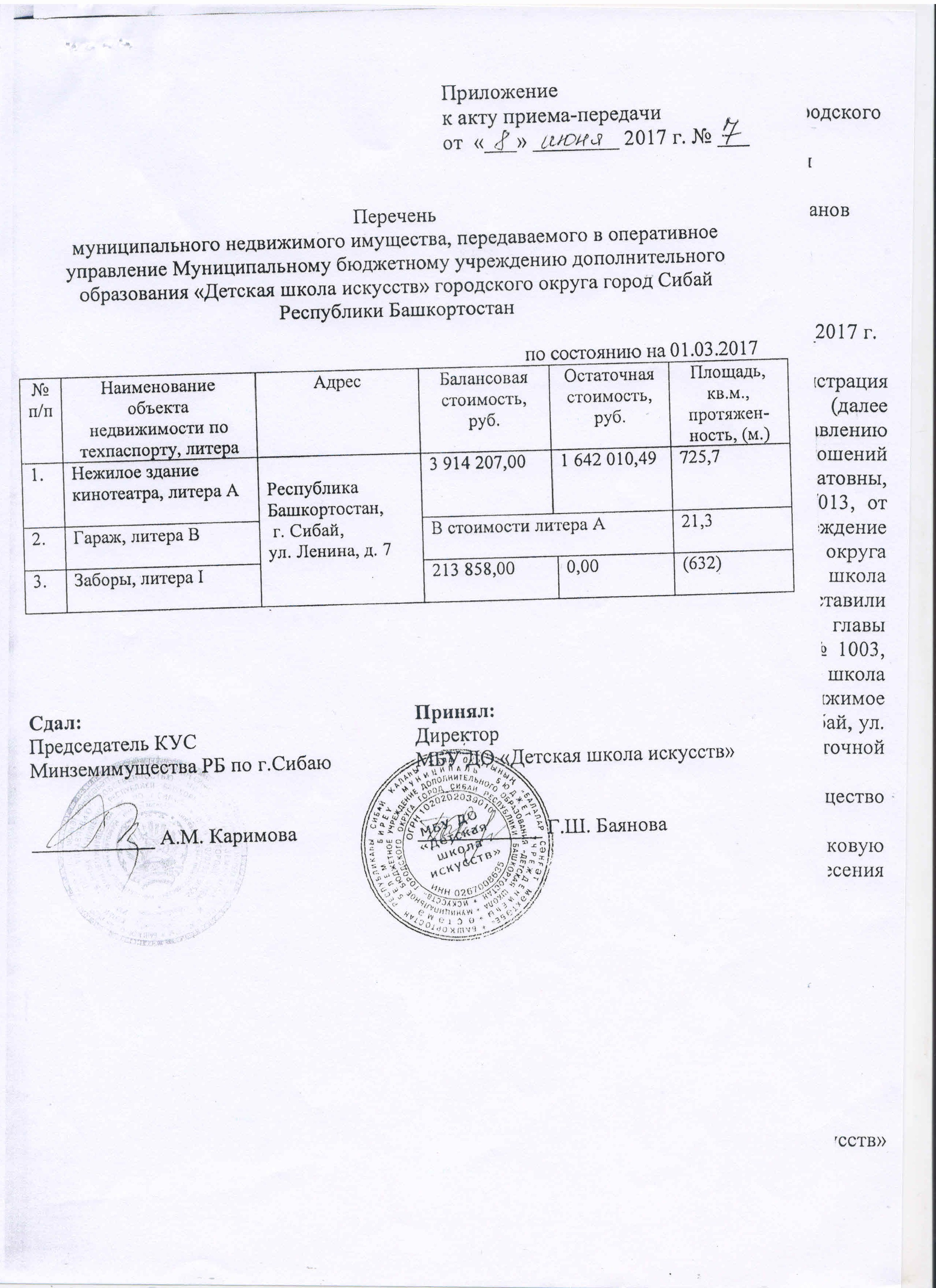 Организация: Дом молодежи 