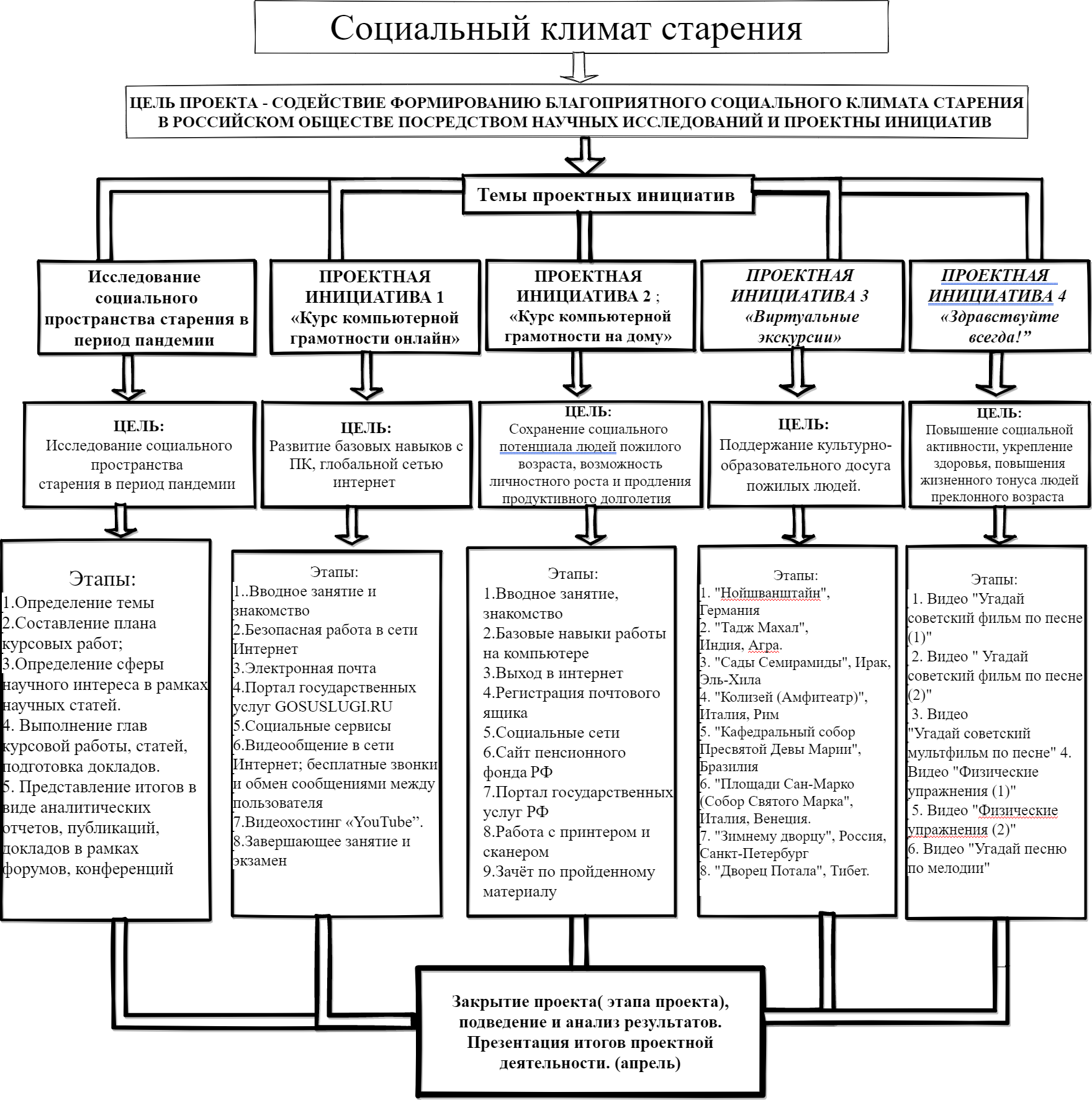 Проект 