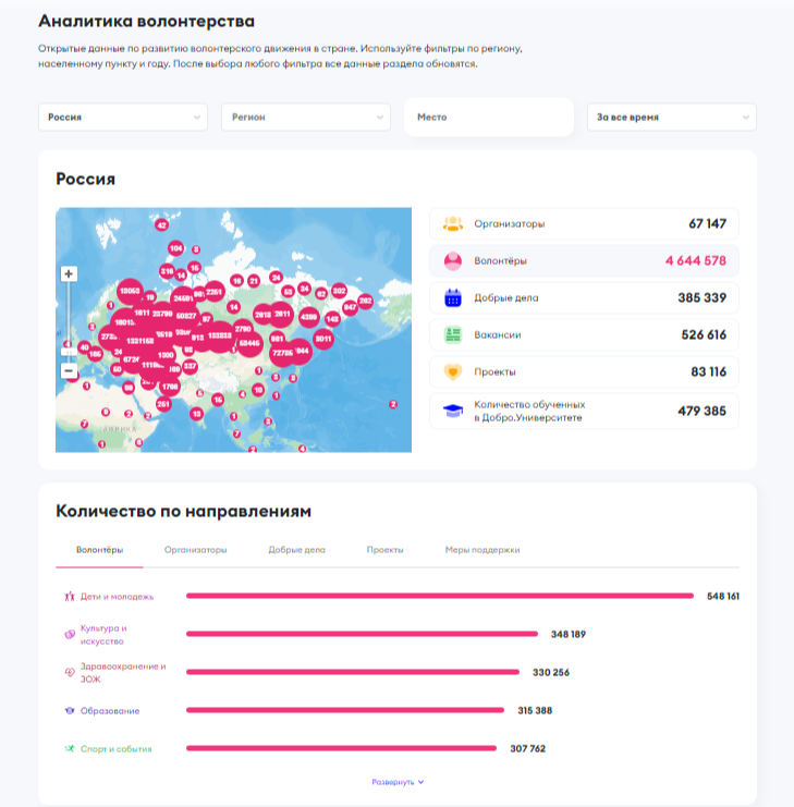 Контур для этп и госпорталов. Госпортал Москвы. Госпортал.