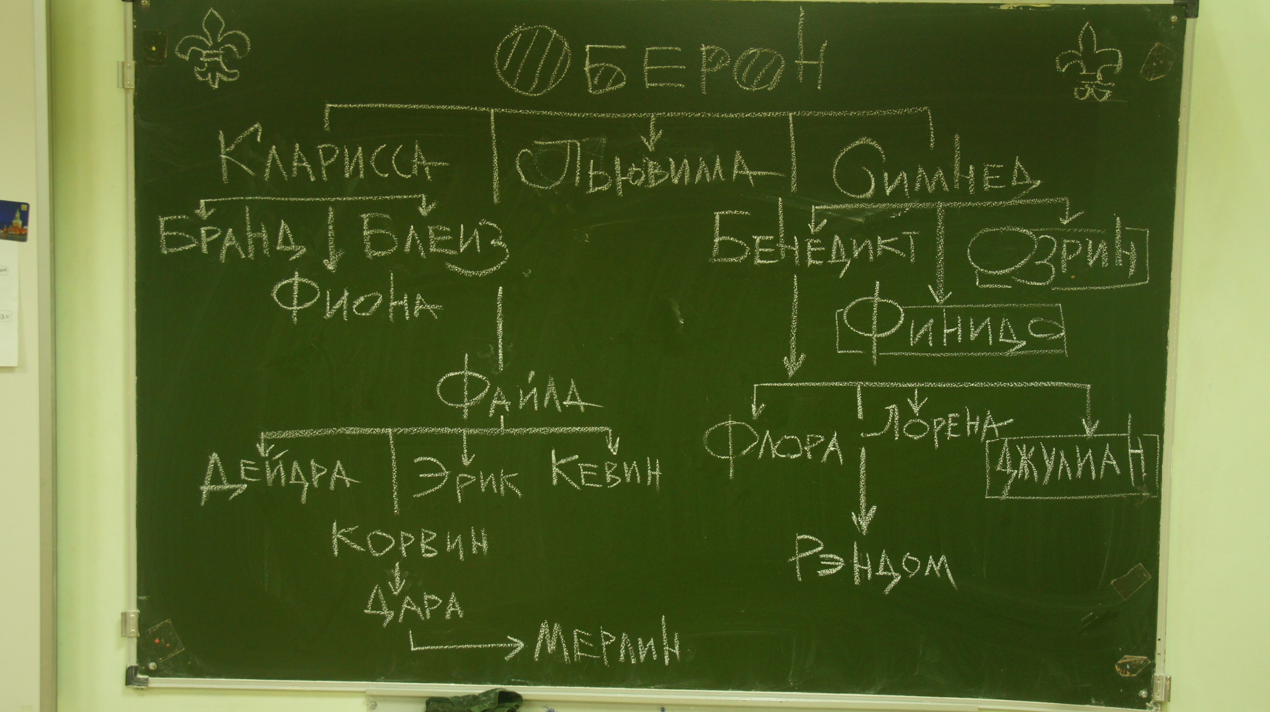 photo